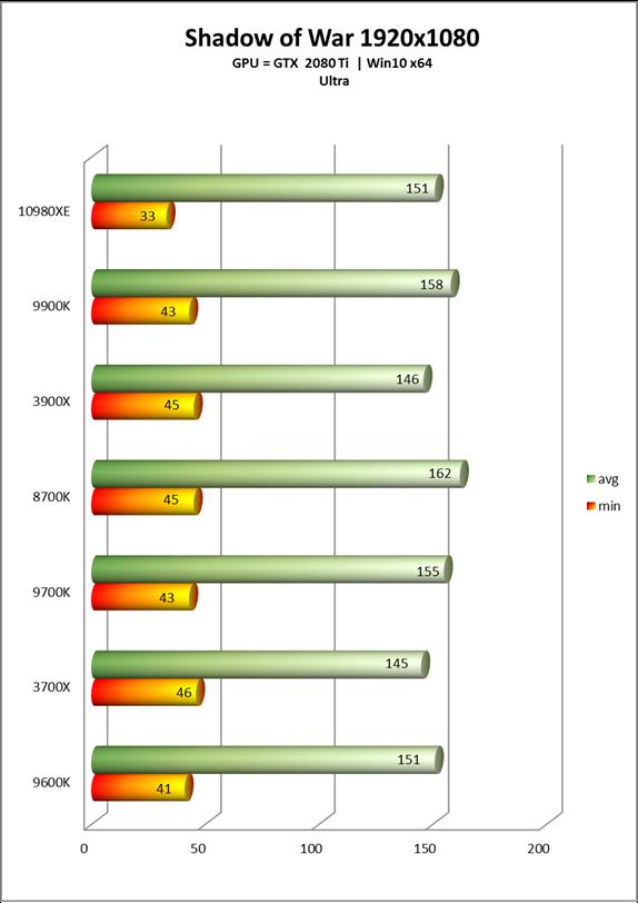 Intel酷睿i9-10980XE处理器全面评测：降价50%的18核真香