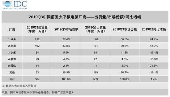 平板机皇! 华为MatePad Pro全面评测:这才是安卓生产力标杆