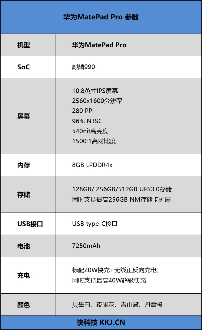 平板机皇! 华为MatePad Pro全面评测:这才是安卓生产力标杆