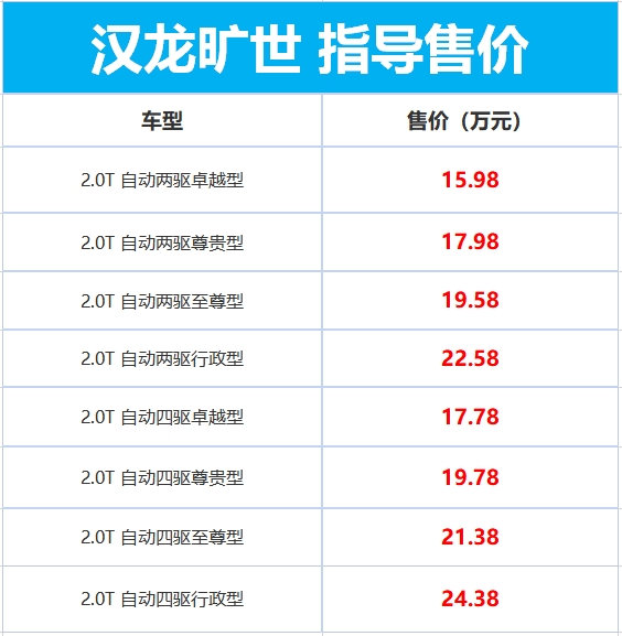 16万提路虎揽胜运动版不是梦！众泰：实在抱歉 我来晚了！