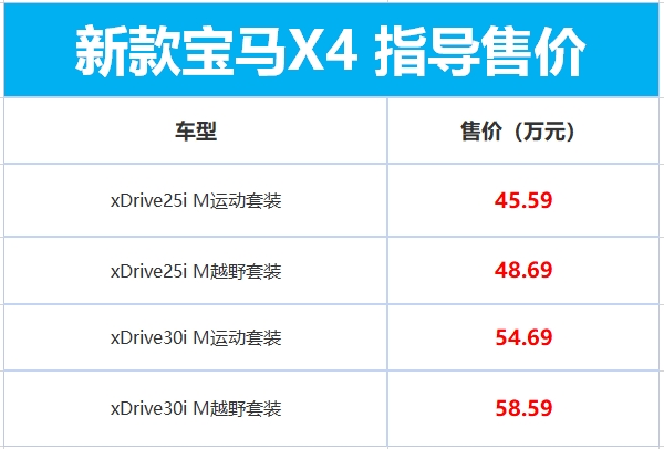 6.8秒破百！宝马新款X4售45.59万元起：全系配置提升