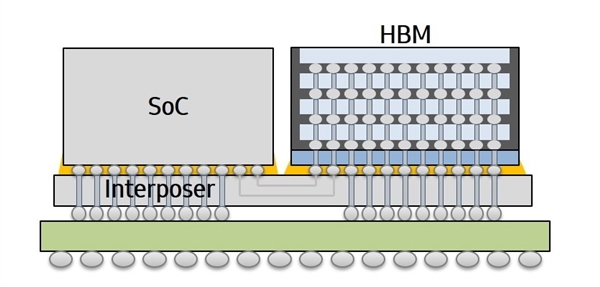 百度AI芯片昆仑明年初量产：三星14nm、支持国产飞腾CPU