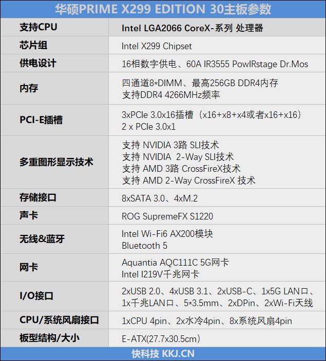 华硕PRIME X299 EDITION 30主板评测：发挥i9-10980XE最大潜能