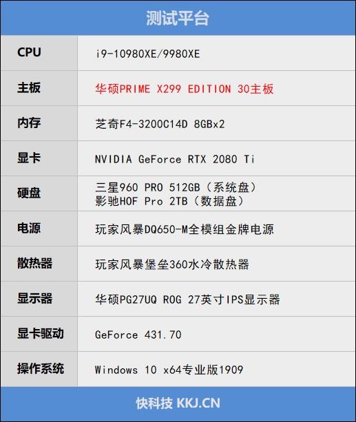 华硕PRIME X299 EDITION 30主板评测：发挥i9-10980XE最大潜能