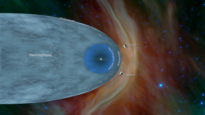 NASA的旅行者2号探测器在太阳系边缘发现了新的谜团