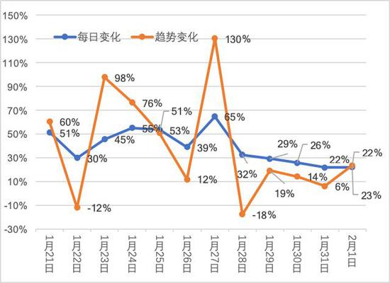 从新冠肺炎确诊病例数字变化看未来发展趋势