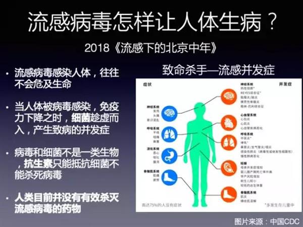 知己知彼：关于病毒 这些秘密你必须知道
