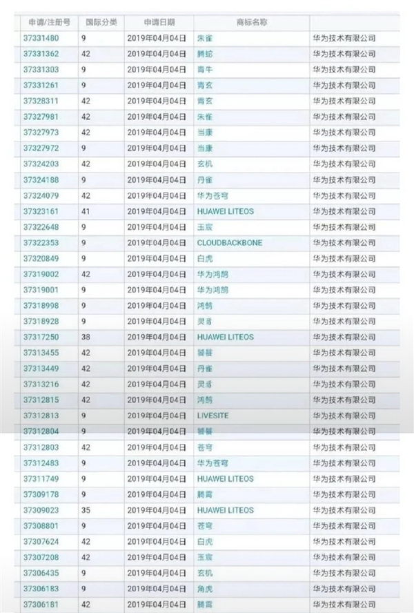 华为灵犀处理器曝光：已申请商标