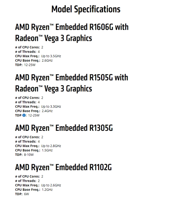 AMD新发两款嵌入式锐龙:6W功耗创新低、供到2030年