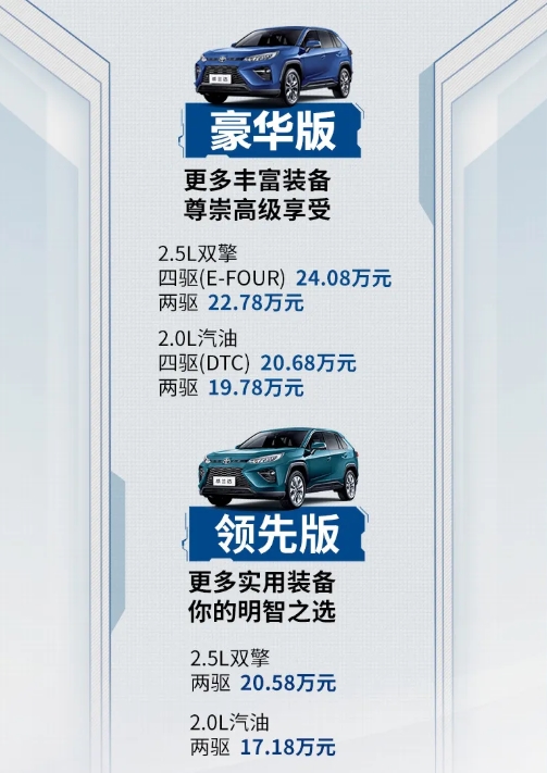 TNGA+混动！丰田威兰达油耗比肩飞度：一箱油最多可以跑1000公里