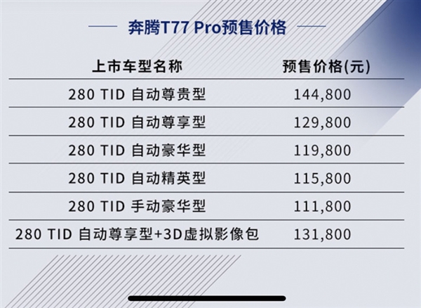 奔腾T77 PRO开启预售：1.5T增压机榨出190马力 11万起售