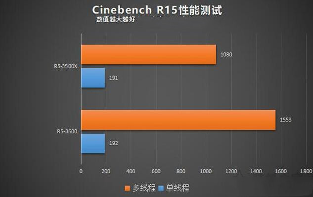 Cinebench R15性能测试