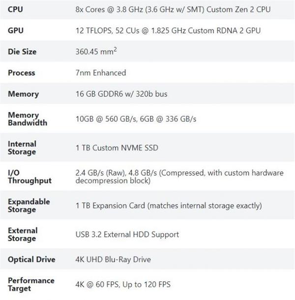 Xbox Series X浅析：AMD太狠 都不想买高端游戏PC了