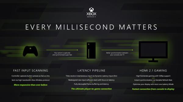 Xbox Series X浅析：AMD太狠 都不想买高端游戏PC了