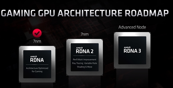 RDNA2雄起 索尼PS5的GPU冲上2.2GHz AMD的RX 6000稳了