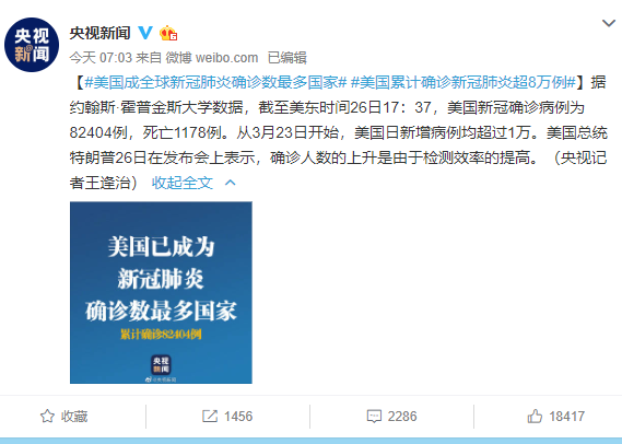 美国成全球新冠肺炎确诊数最多国家 盖茨喊话全美学习中国