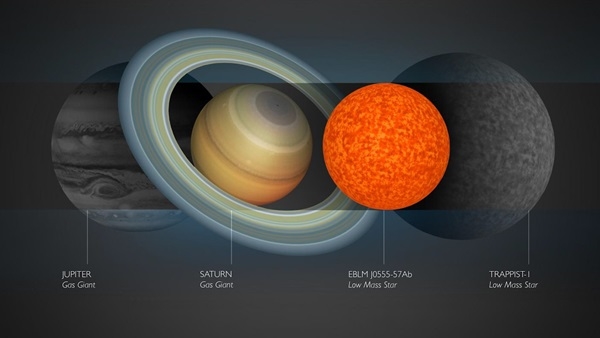 宇宙中怪异星体：最大“巨无霸”恒星直径是太阳1700倍