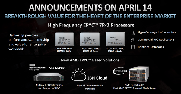 AMD正式发布霄龙7Fx2：24核心冲到3.7GHz、性能暴涨47％