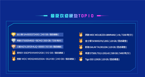 机械硬盘去矣！鲁大师：SSD普及率已达77.72％