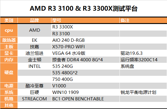 多核酸的正解：AMD锐龙3 3100/锐龙3 3300X深度测试