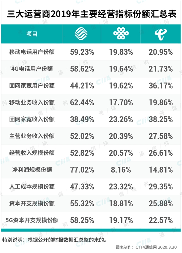 携号转网会成为号贩子的帮凶吗？