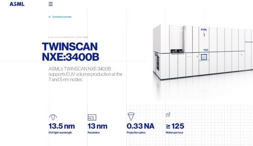 从未存在的“7nm”光刻机