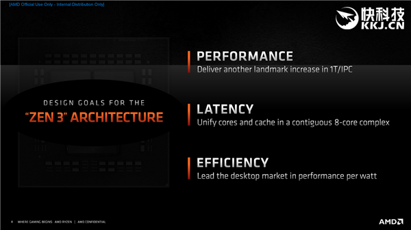 AMD Zen3架构深度解析!揭开性能暴涨39%的秘密