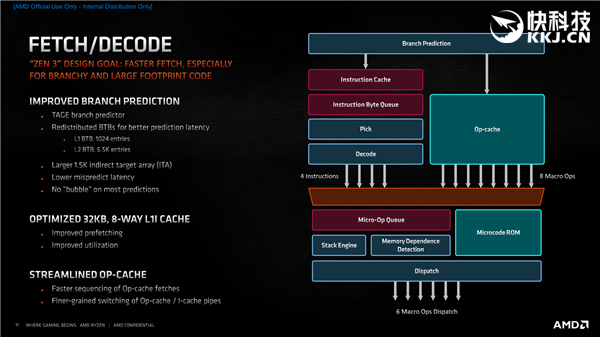 AMD Zen3架构深度解析!揭开性能暴涨39%的秘密