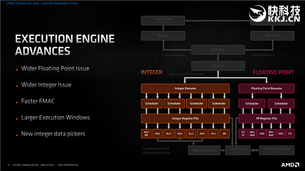 AMD Zen3架构深度解析!揭开性能暴涨39%的秘密