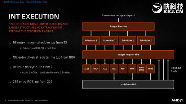 AMD Zen3架构深度解析!揭开性能暴涨39%的秘密