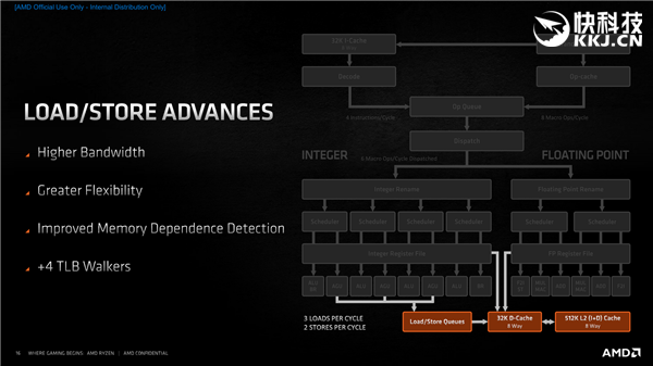 AMD Zen3架构深度解析!揭开性能暴涨39%的秘密