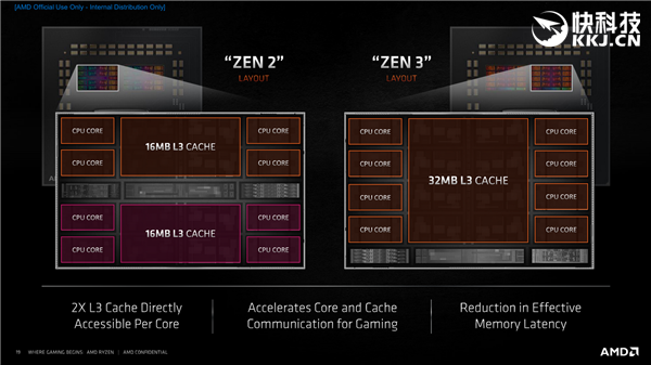 AMD Zen3架构深度解析!揭开性能暴涨39%的秘密