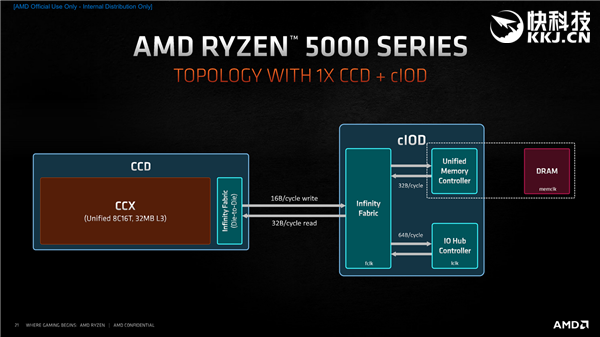 AMD Zen3架构深度解析!揭开性能暴涨39%的秘密