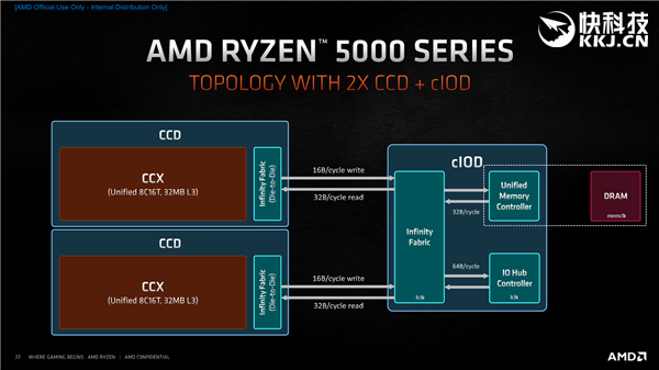 AMD Zen3架构深度解析!揭开性能暴涨39%的秘密