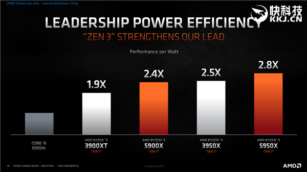 AMD Zen3架构深度解析!揭开性能暴涨39%的秘密