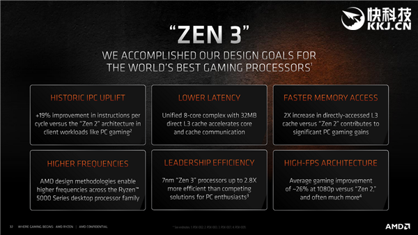 AMD Zen3架构深度解析!揭开性能暴涨39%的秘密