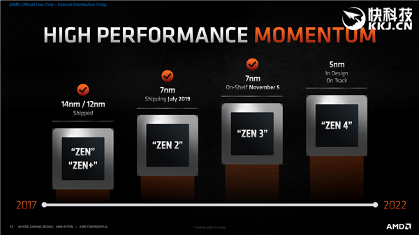 AMD Zen3架构深度解析!揭开性能暴涨39%的秘密