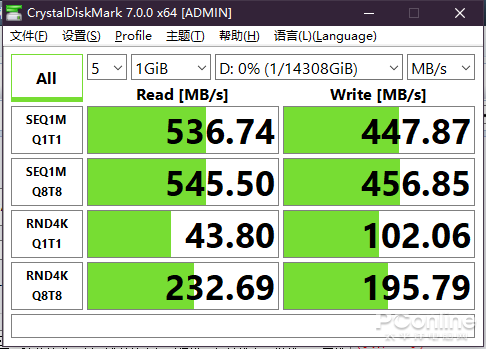 你想要的大容量来了！影驰擎GA-E 16TB SSD上手：速度喜人