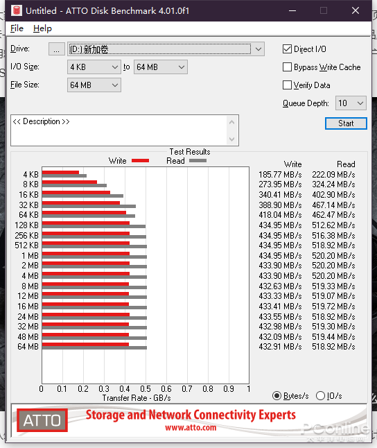 你想要的大容量来了！影驰擎GA-E 16TB SSD上手：速度喜人