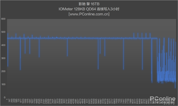 你想要的大容量来了！影驰擎GA-E 16TB SSD上手：速度喜人