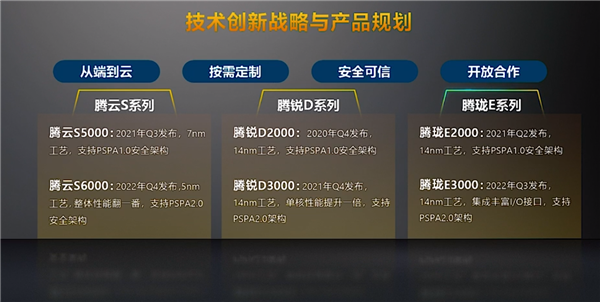 飞腾宣布下一代服务器腾云CPU：最多128核心、16通道DDR5