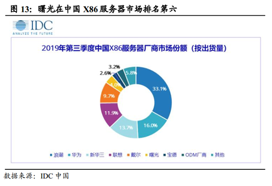 拿下x86授权 国产CPU龙头海光正式启动IPO
