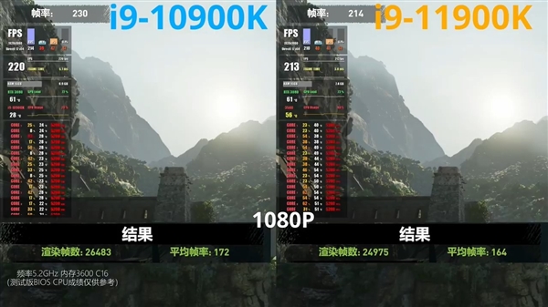 国内UP主抢先测试QS版酷睿i9-11900K：某些游戏表现弱于10代