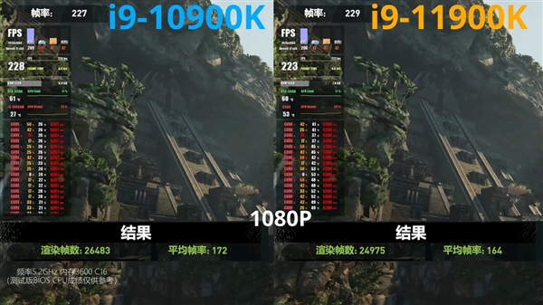 国内UP主抢先测试QS版酷睿i9-11900K：某些游戏表现弱于10代