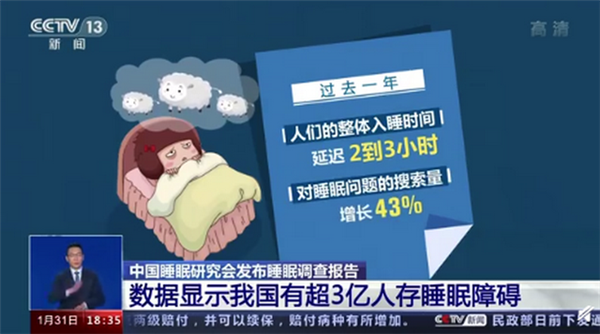 疫情致整体入睡时间延迟2到3小时 专家：够不够8小时不重要