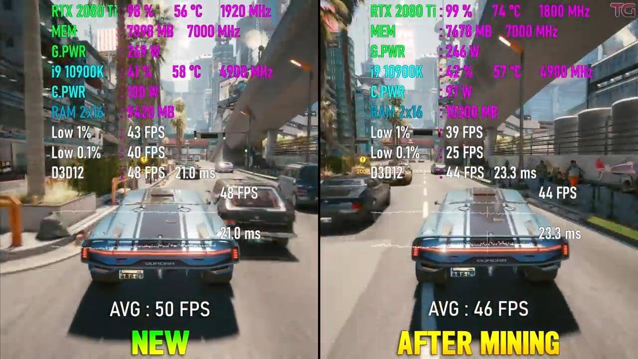 2080Ti矿卡vs新卡3A大作对比测试：帧数下降5帧左右