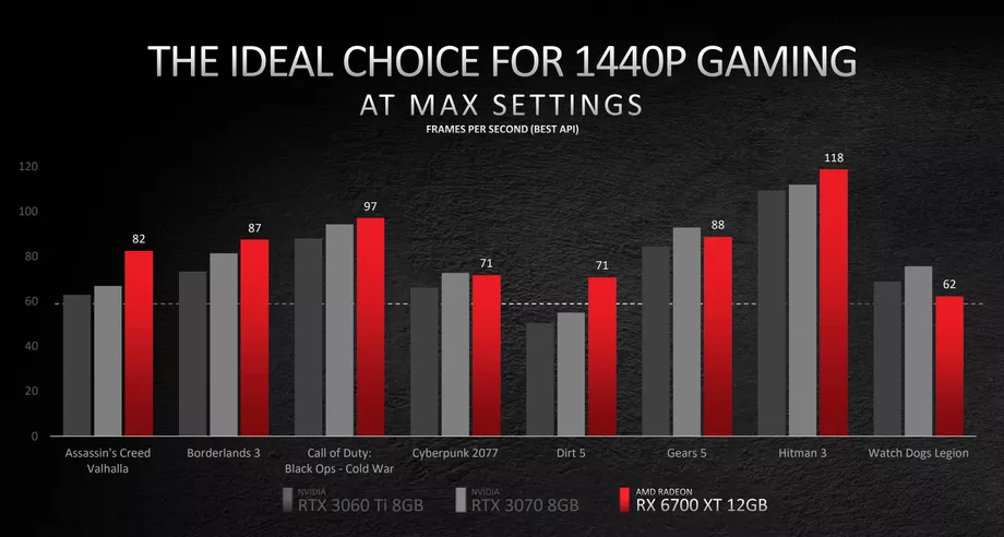 amd_1440p_bench_6700_xt.webp