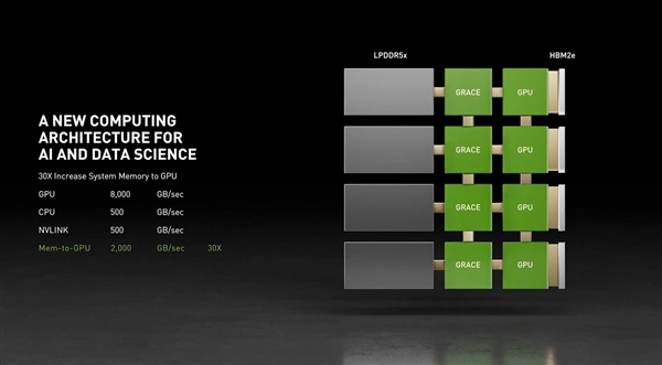 NVIDIA发布自主CPU处理器！ARM架构、打造2千亿亿次超算