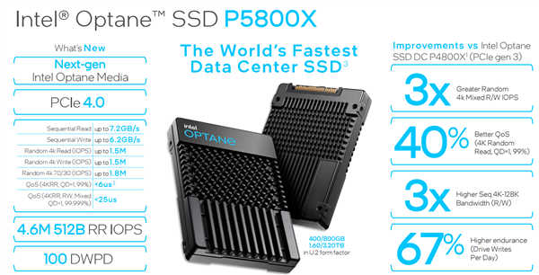 Intel P5800X傲腾硬盘实测：不愧是世界最强