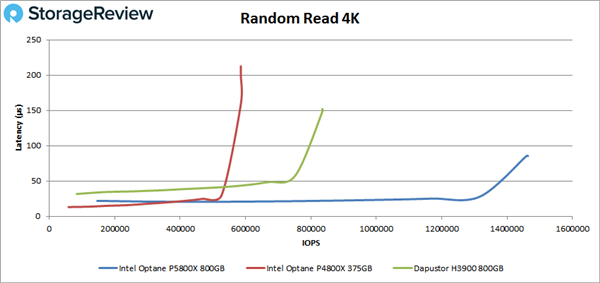 Intel P5800X傲腾硬盘实测：不愧是世界最强